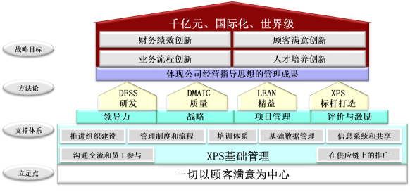 工程機械集團供公司精益管理戰(zhàn)略案例