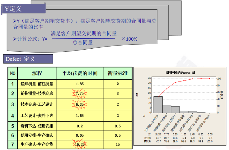 西門子母線提高準(zhǔn)時交付率改善案例分享