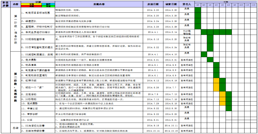 某電氣工廠現(xiàn)場5S改善案例分享