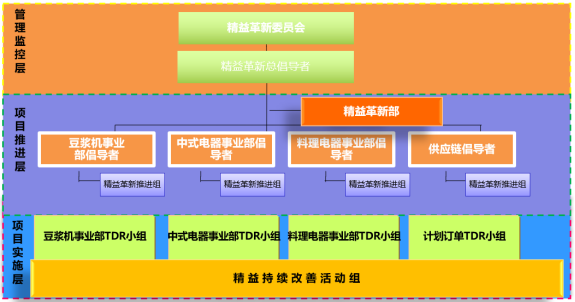 博革為九陽(yáng)家電行業(yè)提供精益生產(chǎn)經(jīng)典案例展示