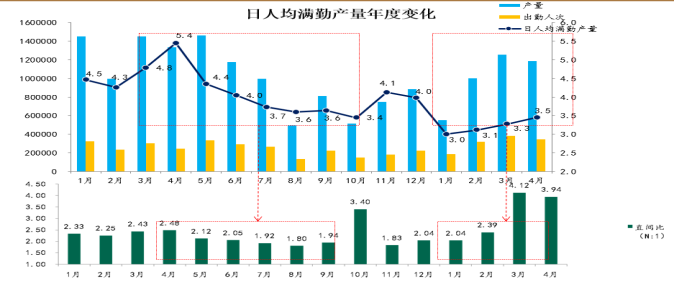 家電行業(yè)精益診斷精益生產(chǎn)咨詢服務(wù)案例