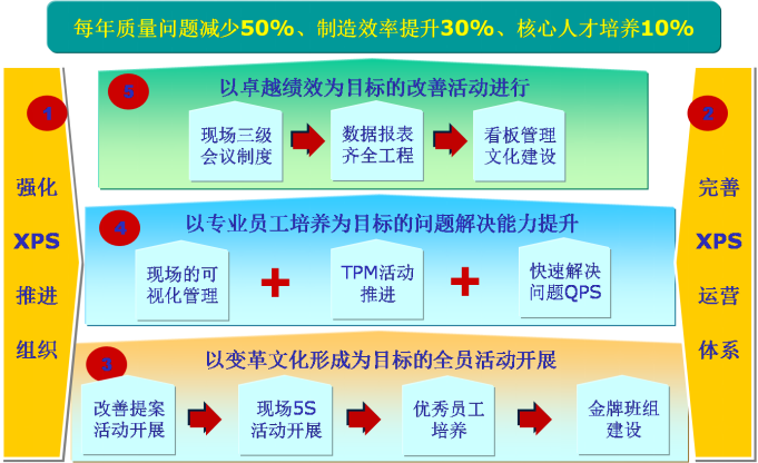 工廠機(jī)械汽車(chē)行業(yè)精益生產(chǎn)案例