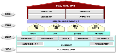 汽車(chē)行業(yè)精益生產(chǎn)及TPM管理經(jīng)典案例