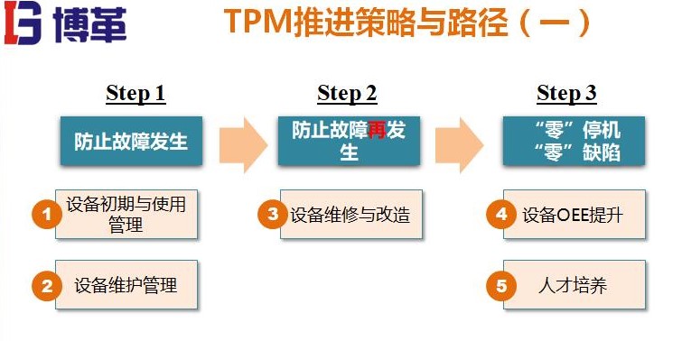 TPM推進(jìn)策略