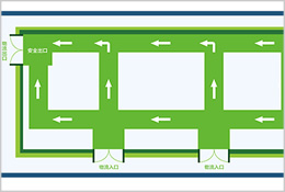 廠區(qū)物流流向標(biāo)識(shí)