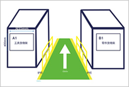 倉儲物流通道標(biāo)識