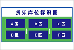 貨架庫位看板標(biāo)識