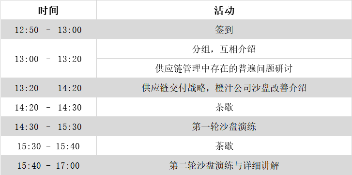 精益供應鏈沙龍流程