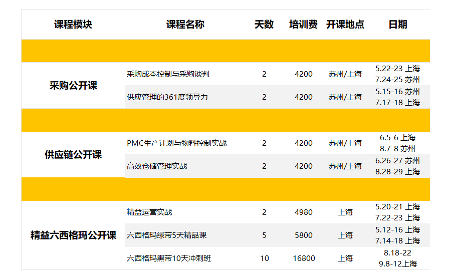 【公開課】博革聯(lián)合學院采購供應鏈 精益六西格瑪培訓正在招生中！