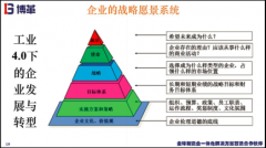 企業(yè)經(jīng)營(yíng)績(jī)效指標(biāo)設(shè)計(jì)“八步法”