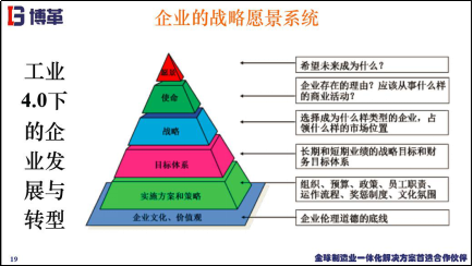 企業(yè)戰(zhàn)略愿景系統(tǒng)