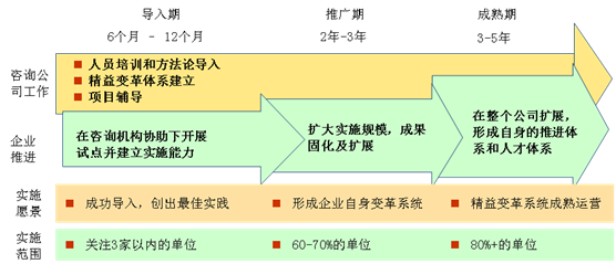 “以點(diǎn)帶面、點(diǎn)面結(jié)合”的精益推進(jìn)模式