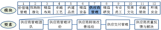 供應(yīng)商管理