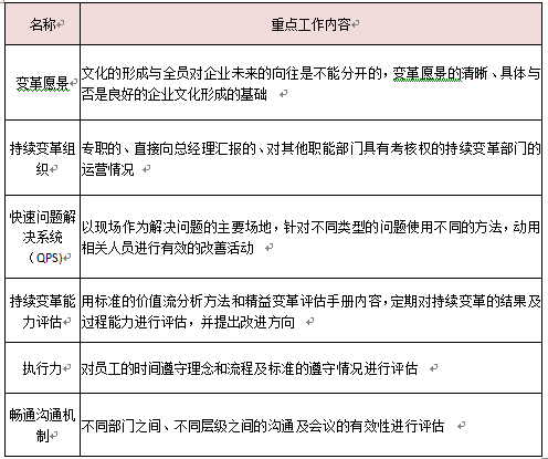 變革文化要素工作重點