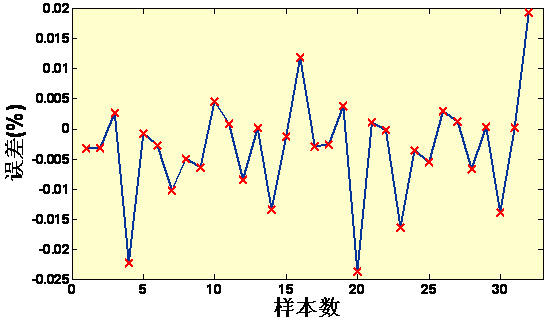 《調(diào)優(yōu)試驗(yàn)設(shè)計(jì)EVOP》課程大綱