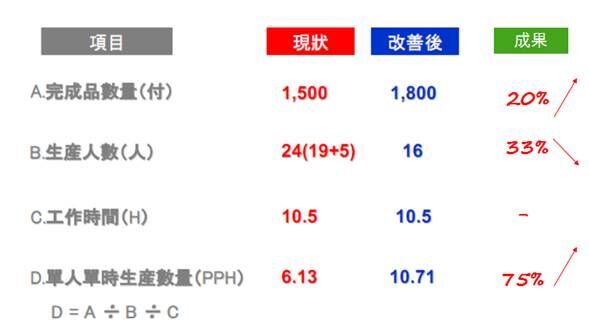 光學集團機加行業(yè)精益生產(chǎn)管理項目案例