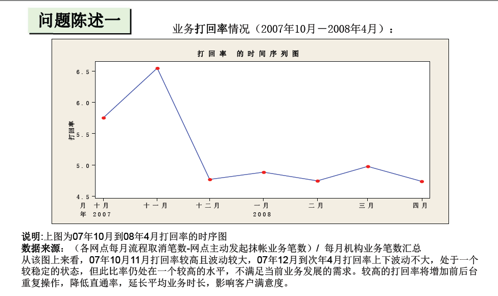 銀行通過(guò)六西格瑪提高業(yè)務(wù)集中系統(tǒng)直通率案例