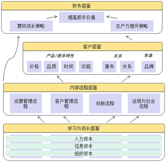 博革咨詢六西格瑪推進(jìn)