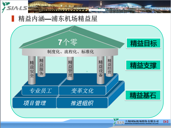 博革咨詢標(biāo)桿客戶上海浦東國(guó)際機(jī)場(chǎng)