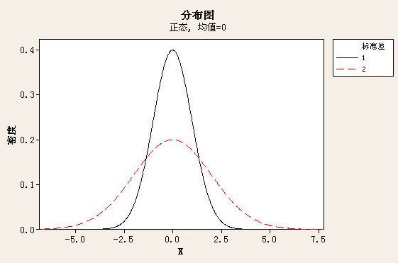 六西格瑪管理實施數(shù)據(jù)