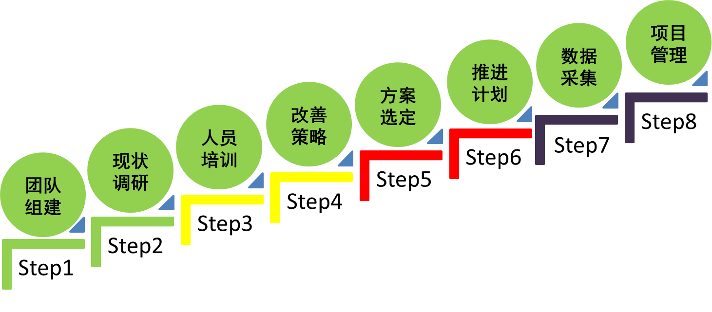 浦東國際機場衛(wèi)生間精益管理提升案例