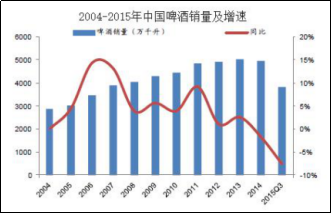 啤酒行業(yè)的精益管理推進(jìn)案例