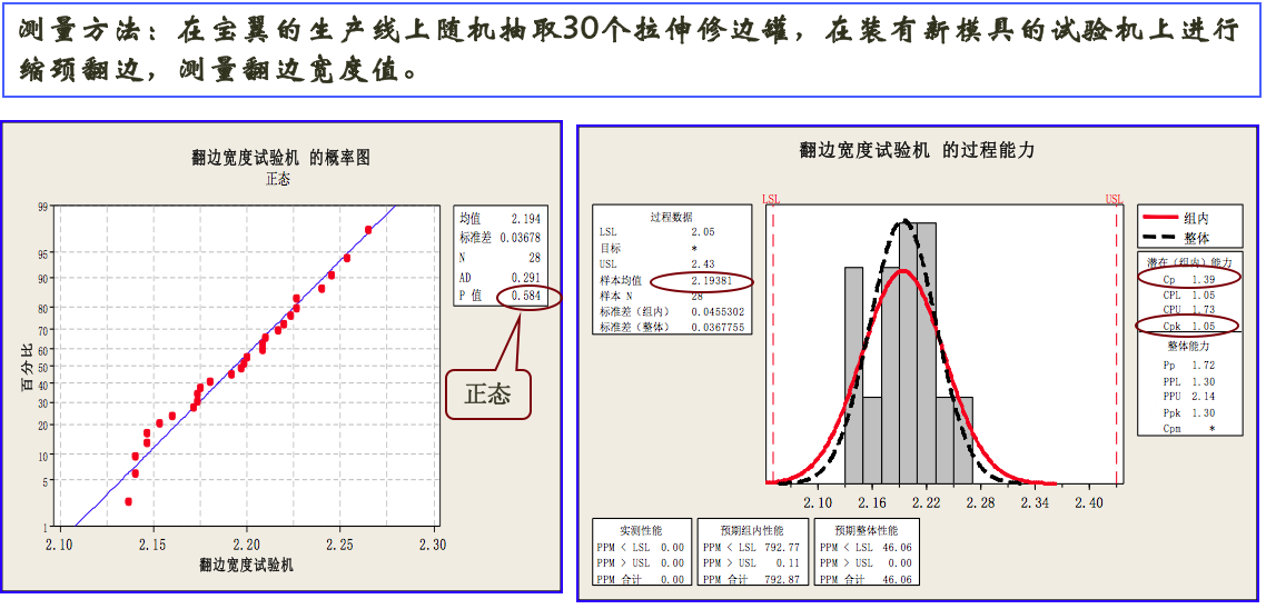 飲料制罐企業(yè)精益六西格瑪改善案例