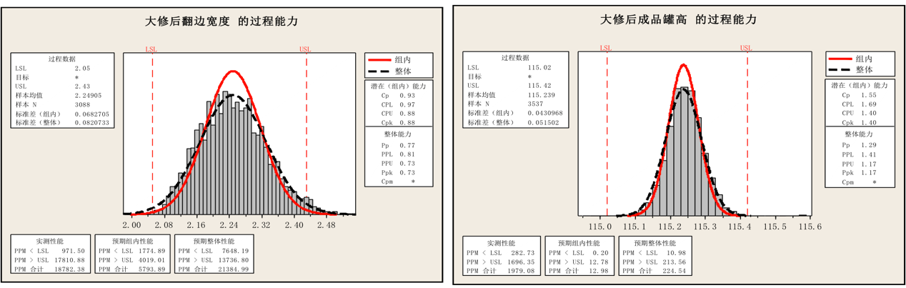 飲料制罐企業(yè)精益六西格瑪改善案例