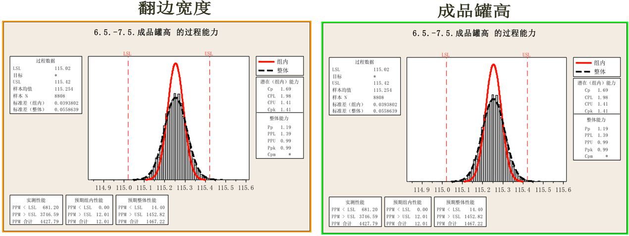 飲料制罐企業(yè)精益六西格瑪改善案例