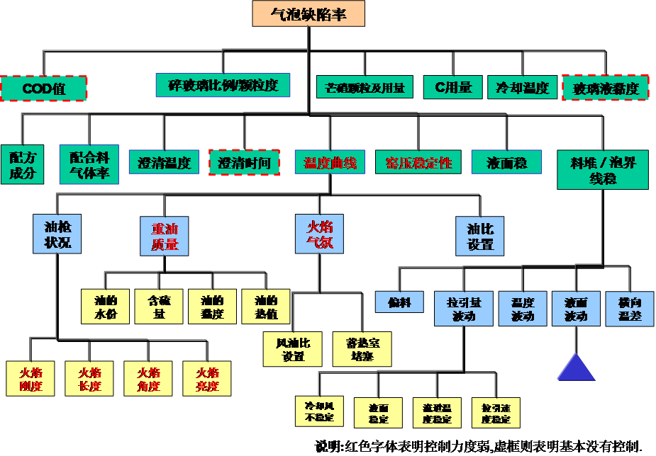 工程玻璃行業(yè)精益管理推進(jìn)經(jīng)驗(yàn)