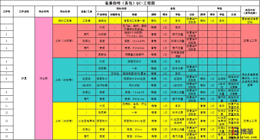 博革咨詢質(zhì)量可視化管理系統(tǒng)項目