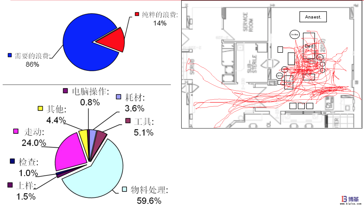 博革咨詢對精益醫(yī)療的理解