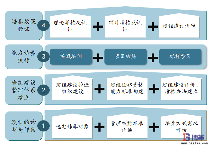 航空業(yè)四型班組之班組長安全精益管理能力提升