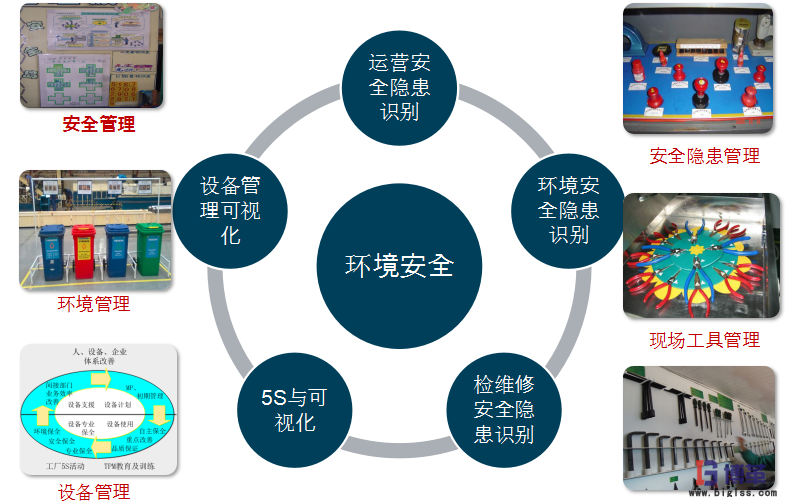 航空業(yè)四型班組之班組長安全精益管理能力提升