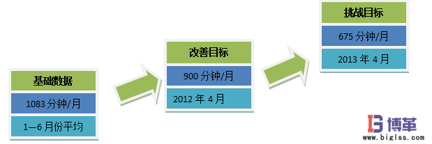 電力行業(yè)降低設備故障停機時間案例