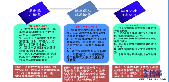 國內(nèi)某大型白酒釀造企業(yè)精益生產(chǎn)實(shí)施案例