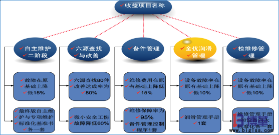 國內(nèi)某大型白酒釀造企業(yè)精益生產(chǎn)實(shí)施案例