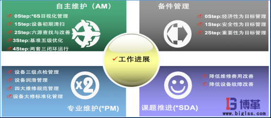 國內(nèi)某大型白酒釀造企業(yè)精益生產(chǎn)實施案例