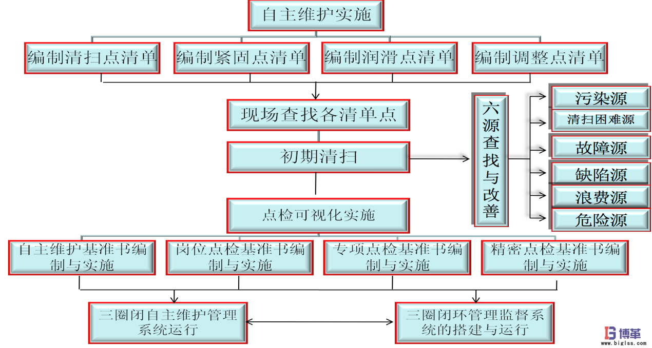 博革咨詢白酒釀造企業(yè)精益生產(chǎn)實施案例