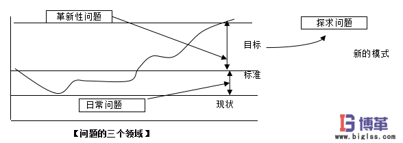 IE工業(yè)工程問題的三個(gè)領(lǐng)域