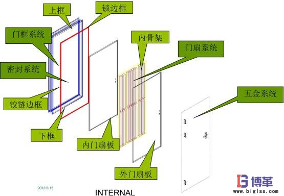 博革咨詢家具行業(yè)精益生產管理改善案例