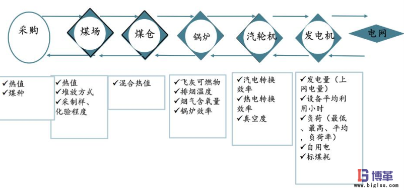 煤電行業(yè)精益生產(chǎn)管理案例