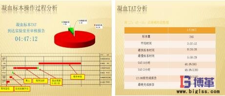 DMAIC凝血標(biāo)本操作過程分析及現(xiàn)場測量