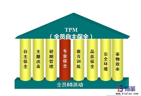 tpm管理及6s現(xiàn)場管理圖