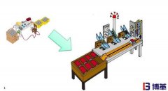 精益工廠作業(yè)布局設(shè)計基本原理