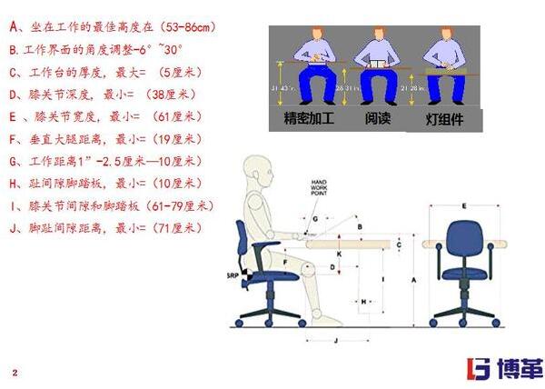 精益工廠布局不同作業(yè)種類需要的工作模式