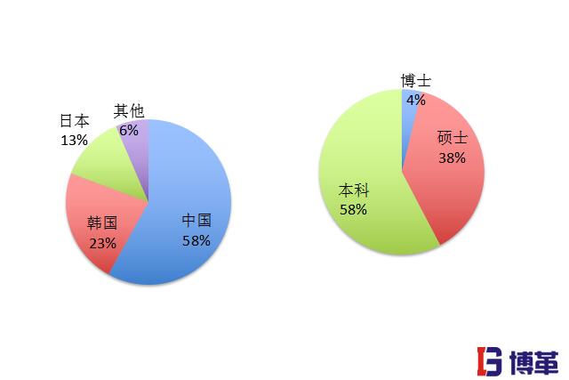 精益生產(chǎn)管理的優(yōu)勢(shì)|一流咨詢團(tuán)隊(duì)