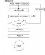 精益生產(chǎn)管理的優(yōu)勢|專家級質(zhì)量驗(yàn)收