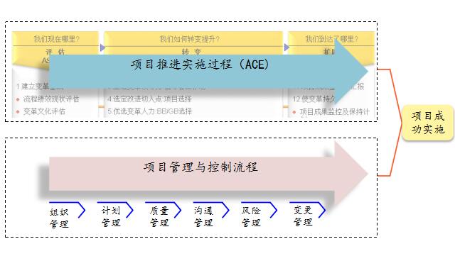 博革企業(yè)管理咨詢?cè)谧稍冞^程中作用