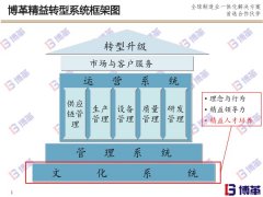 博革精益實(shí)戰(zhàn)道場